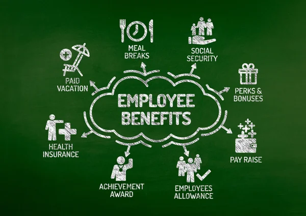 Graficul beneficiilor angajaților cu cuvinte cheie — Fotografie, imagine de stoc