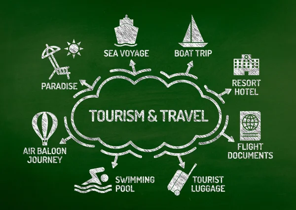 Tourismus und Reiseplan — Stockfoto