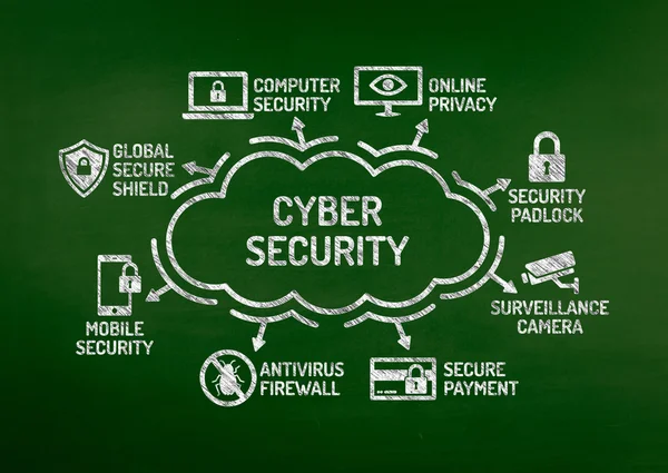 Carta de seguridad cibernética — Foto de Stock