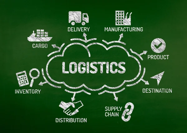 Γράφημα Logistics με λέξεις-κλειδιά — Φωτογραφία Αρχείου