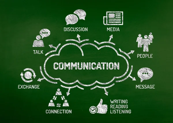 Diagramă de comunicare cu cuvinte cheie — Fotografie, imagine de stoc