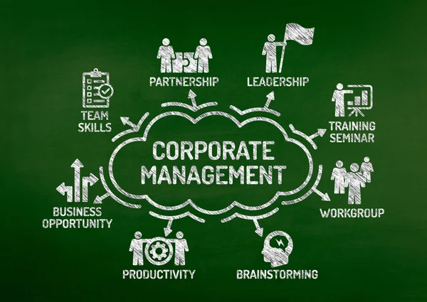 Corporate Management grafiek — Stockfoto