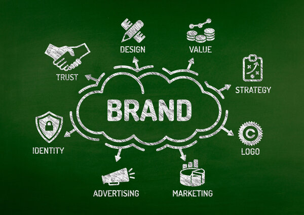 Brand Chart with keywords 