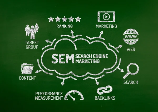 SEM sökmotormarknadsföring diagram — Stockfoto