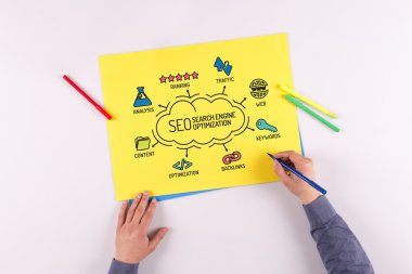 SEO arama motoru optimizasyonu grafik 