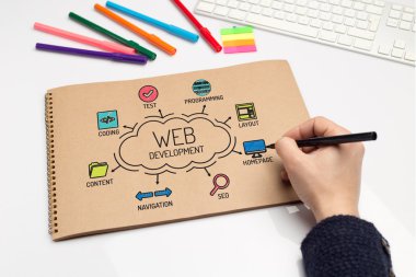 Web geliştirme grafiği