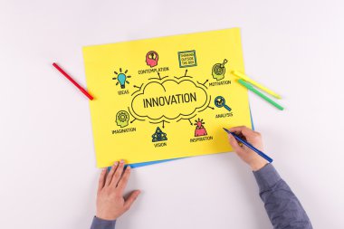 Anahtar kelimeler ile yenilik grafik 