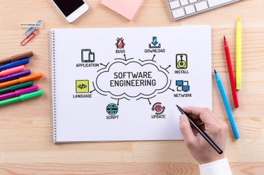 Yazılım Mühendisliği grafik 