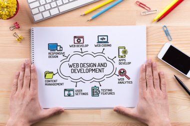 Web Tasarım ve grafik 
