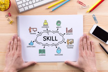 Anahtar kelimeler ile Beceri grafik 