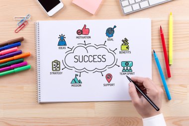 Anahtar kelimeler ile başarı grafiği 