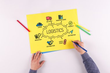 Anahtar kelimeler ile lojistik grafik