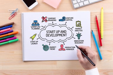 Start Up ve gelişme grafik 