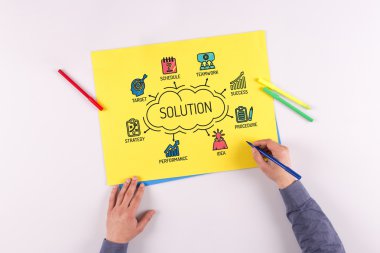 Anahtar kelimeler ile çözüm grafik 