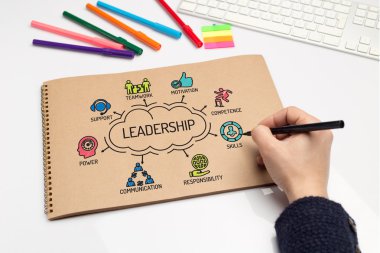 Anahtar kelimeler ile liderlik grafik