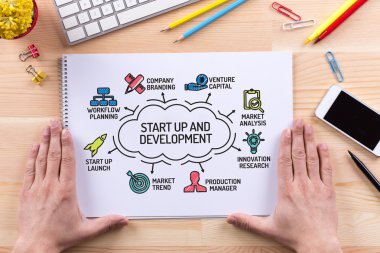 Start Up ve gelişme grafik 