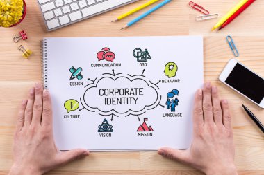 Kurumsal kimlik çizelgesi 