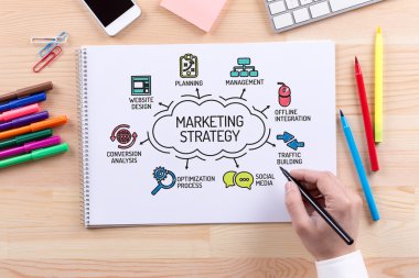 pazarlama stratejisi grafiği 