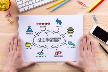SEO arama motoru optimizasyonu grafik 
