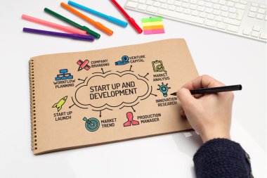 Start Up ve gelişme grafik