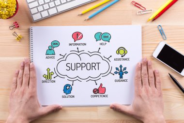 Anahtar kelimeler ile destek grafik 