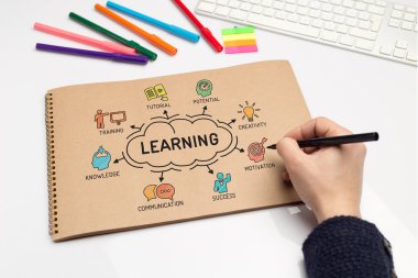 Anahtar kelimeler ile öğrenme grafik