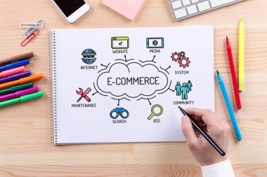 Anahtar kelimeler ile E-ticaret grafik