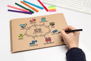 B2b Business to Business grafik 
