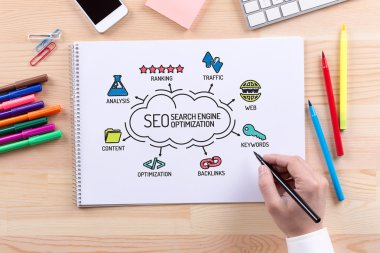 SEO arama motoru optimizasyonu grafik 