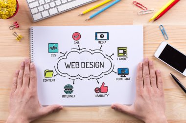 Web Tasarım Grafik 