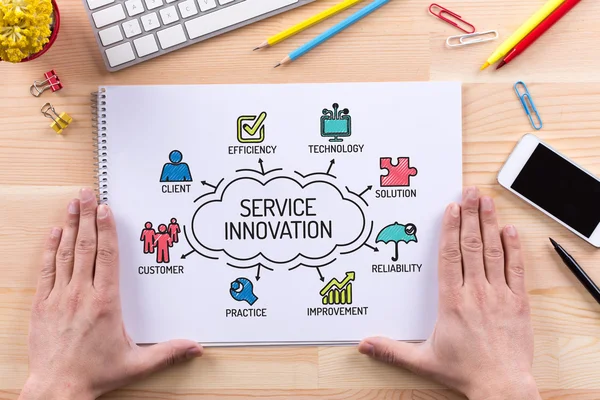 Carta de innovación de servicio — Foto de Stock