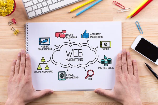 Web Marketing diagramă — Fotografie, imagine de stoc