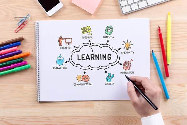 Learning chart with keywords — Stock Photo, Image
