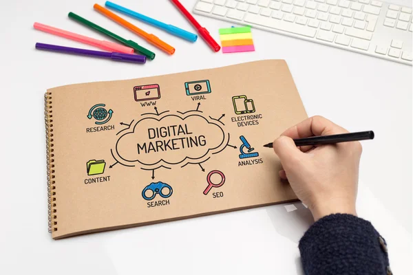 Digital marknadsföring diagram — Stockfoto