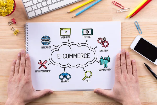 Grafico E-Commerce con parole chiave — Foto Stock