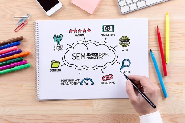 Grafico di Search Engine Marketing SEM — Foto Stock