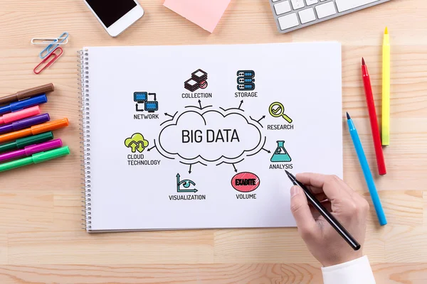 Big Data Diagramm mit Schlüsselwörtern — Stockfoto