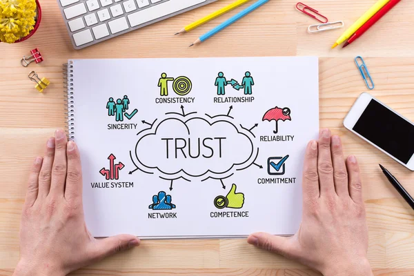 Trust chart with keywords — Stock Photo, Image