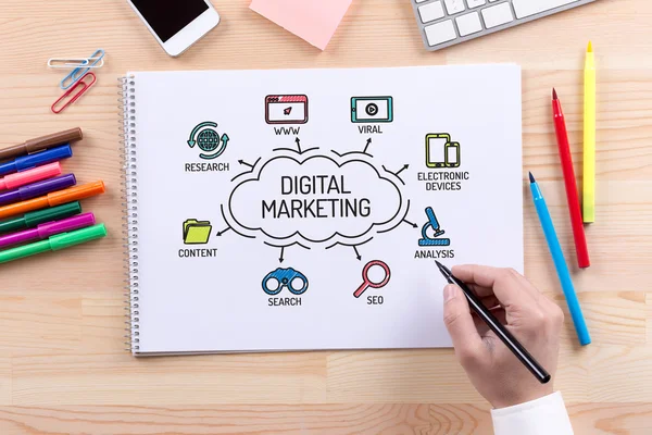 Grafico di marketing digitale — Foto Stock