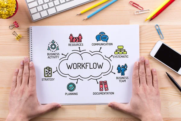 Diagrama de flujo de trabajo con palabras clave —  Fotos de Stock