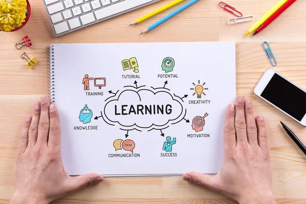 Learning chart with keywords — Stock Photo, Image