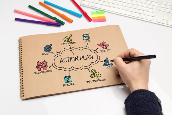Action Plan diagram med nyckelord — Stockfoto