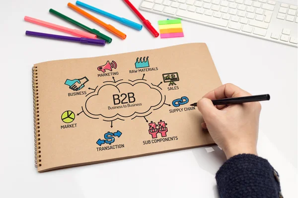 B2B Business to Business chart — Stock Photo, Image