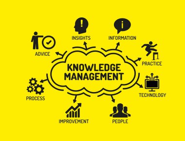 Anahtar kelimeler ve simgeler ile grafik