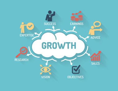 Anahtar kelimeler ve simgeler ile grafik