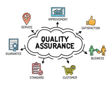 Anahtar kelimeler ve simgeler ile grafik