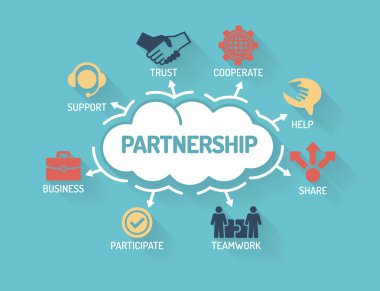 Anahtar kelimeler ve simgeler ile grafik