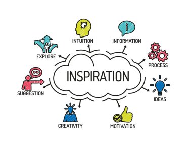 Anahtar kelimeler ve simgeler ile grafik