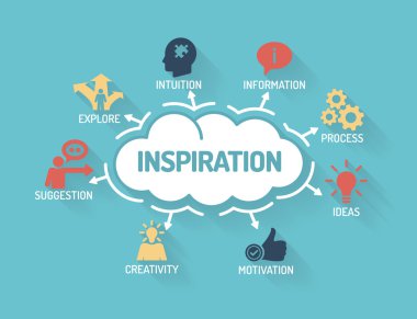 Anahtar kelimeler ve simgeler ile grafik