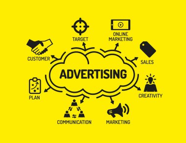 Anahtar kelimeler ve simgeler ile grafik